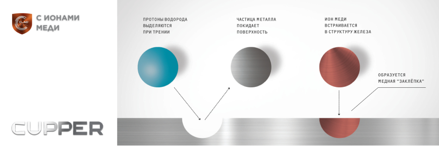 Технология CUPPER, медная технология Технология CUPPER, медная технология